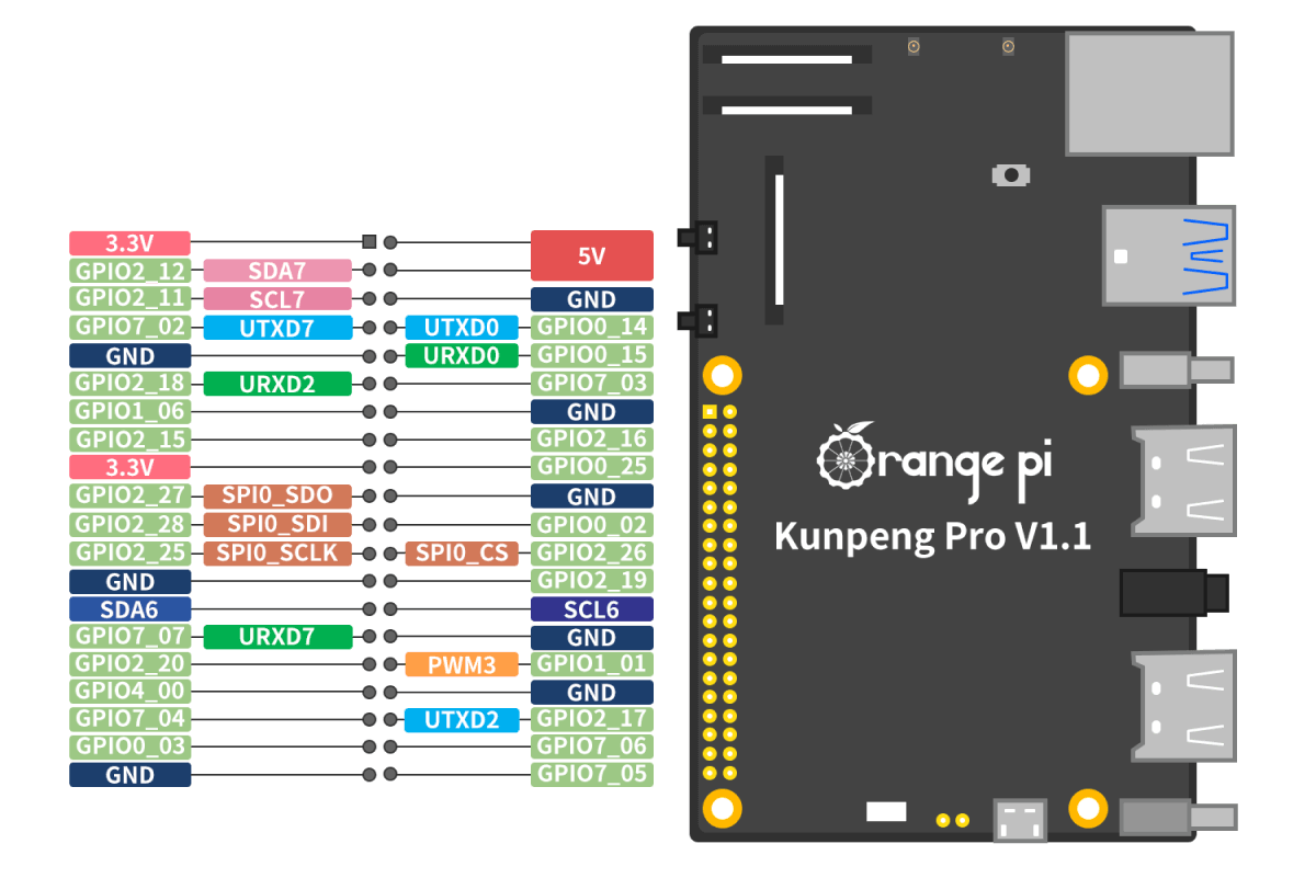 Orange Pi 5