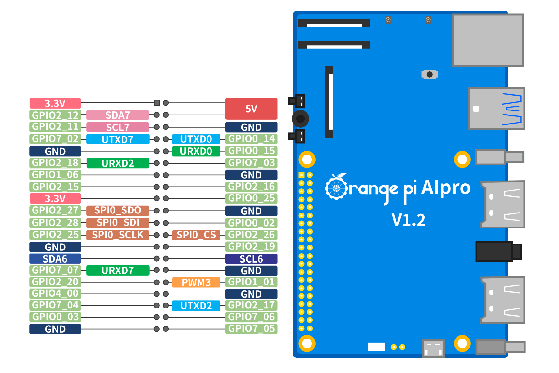 Orange Pi 5