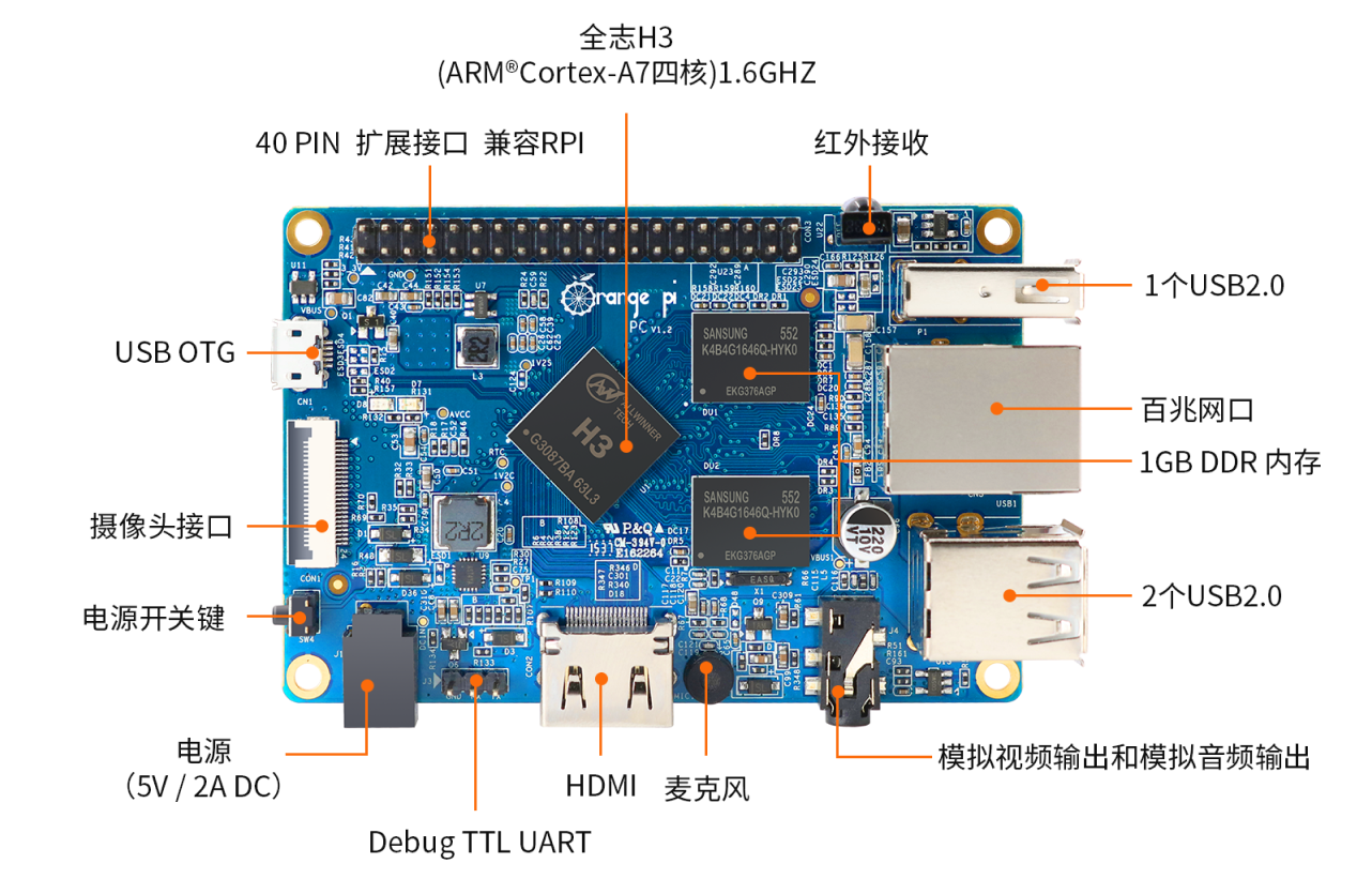 Orange Pi PC