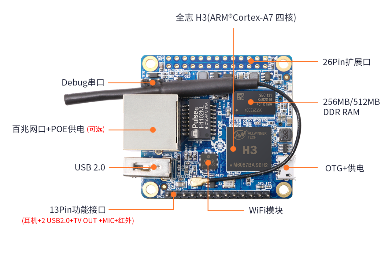 Orange Pi Zero