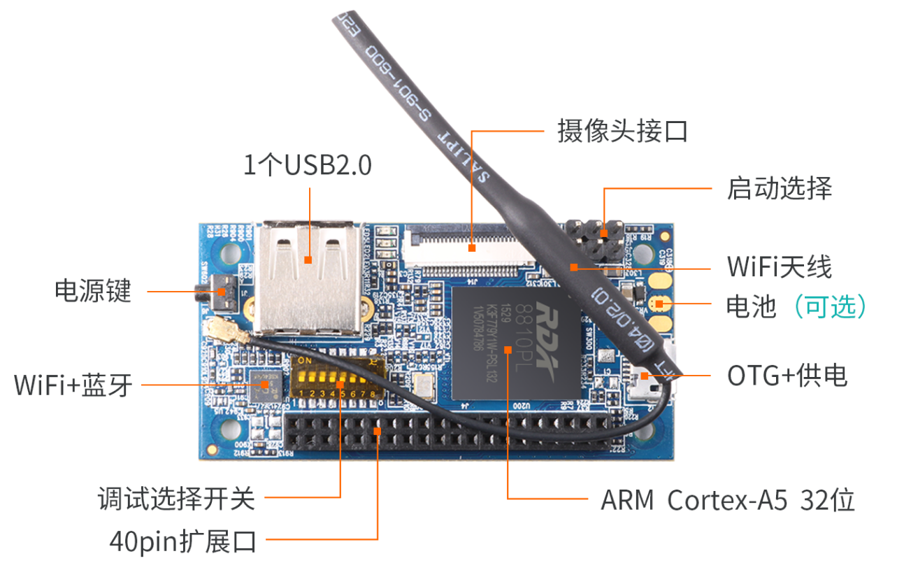 Orange Pi i96