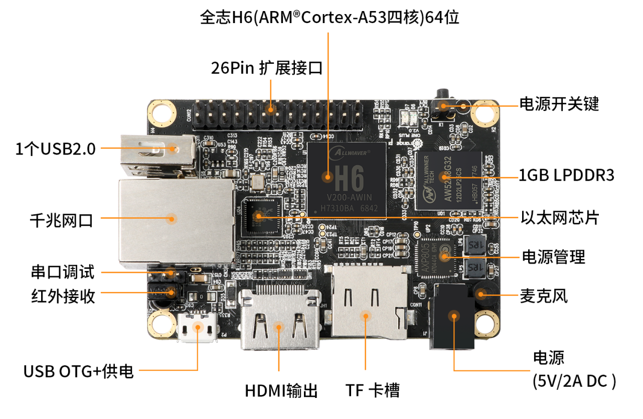 Orange Pi One Plus