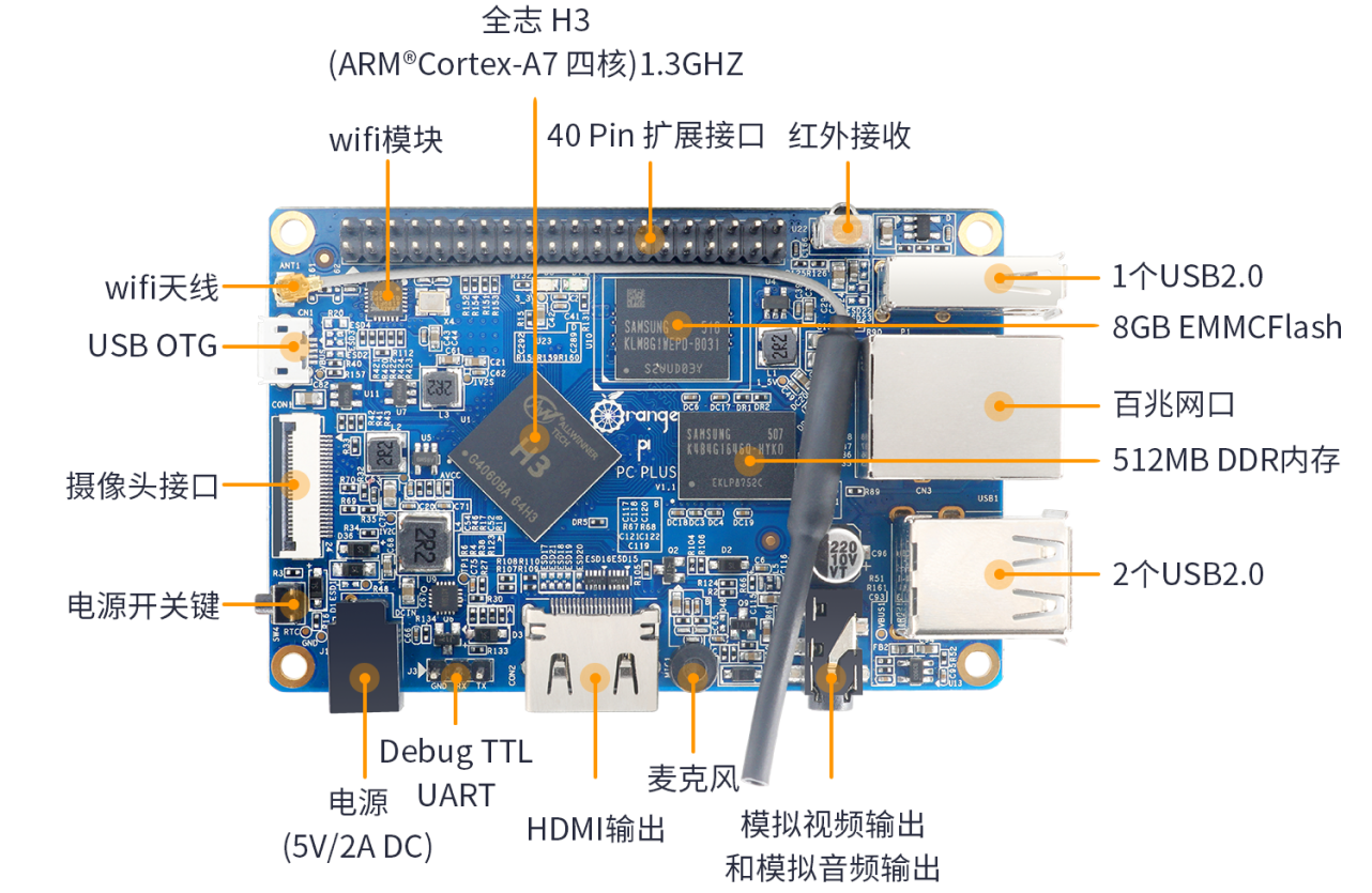 Orange Pi PC Plus