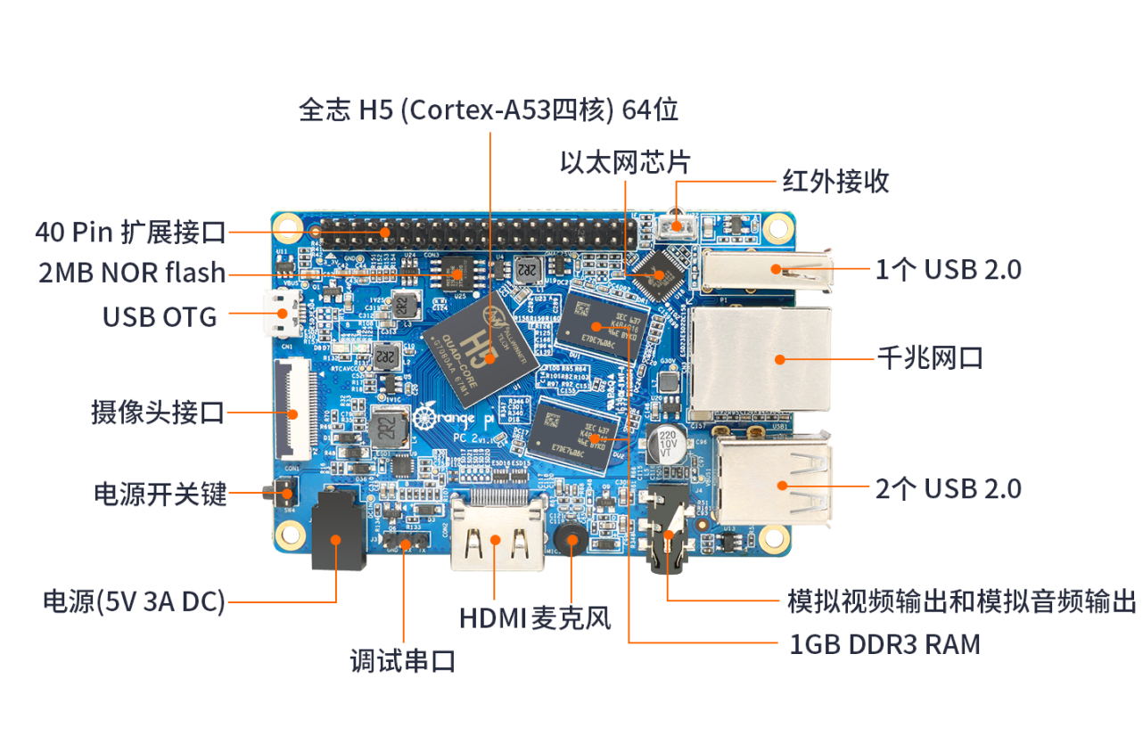 Orange Pi PC2