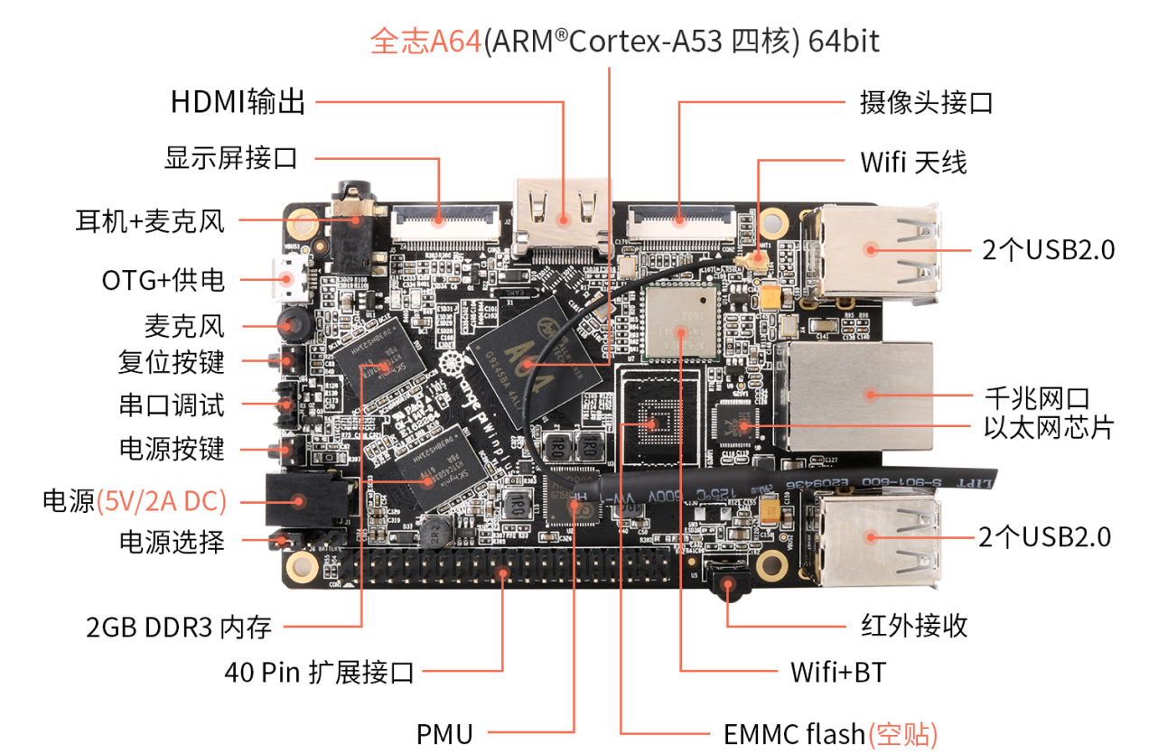 Orange Pi Win Plus