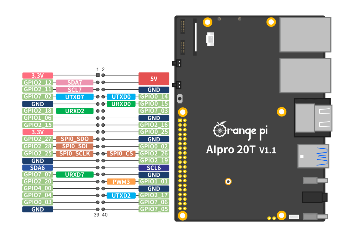 Orange Pi 5