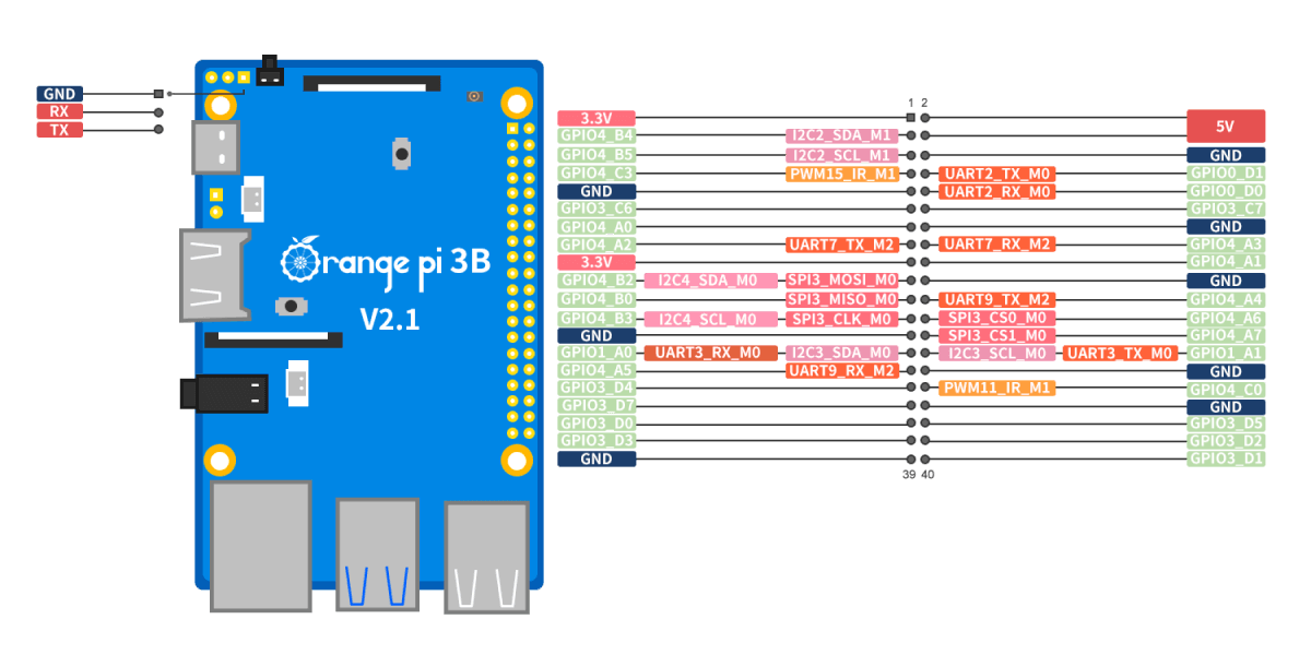 Orange Pi 5