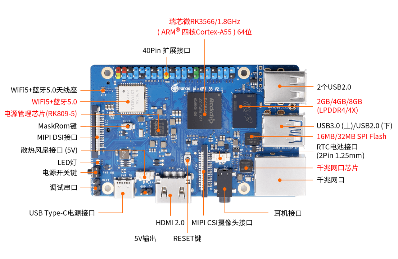 Orange Pi 5