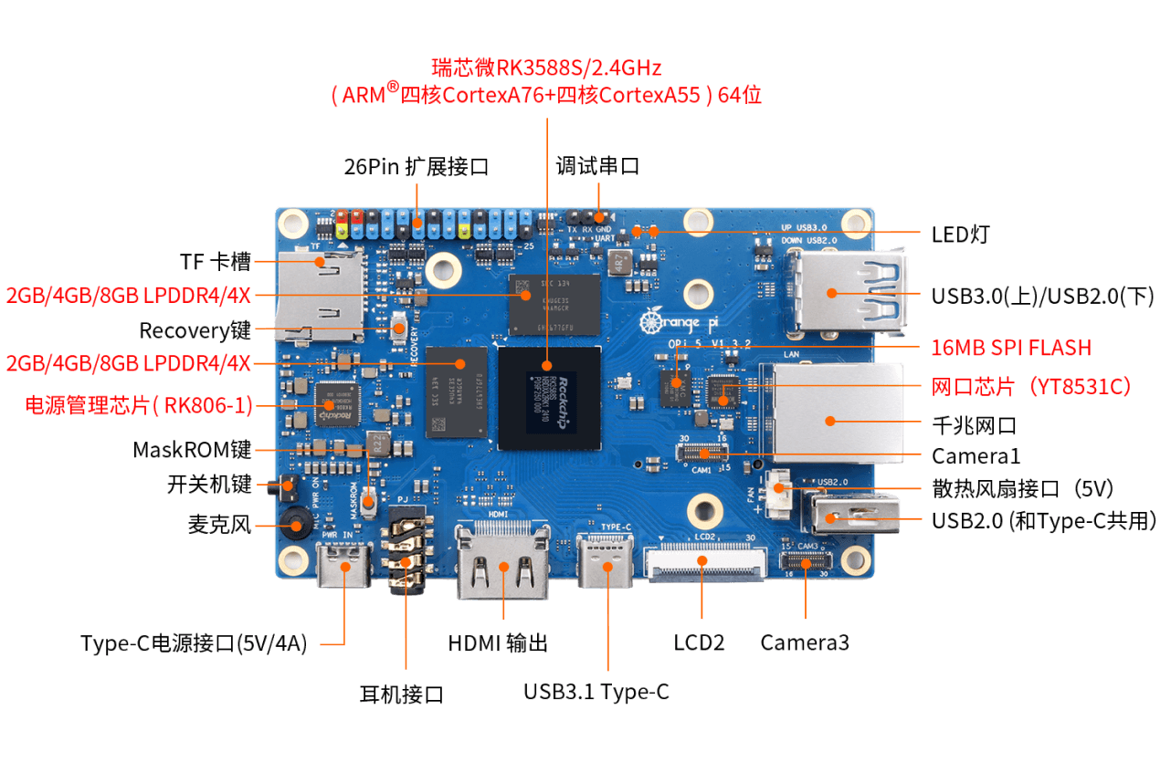 Orange Pi 5